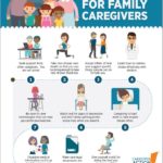 Ten helpful tips for Family Caregivers